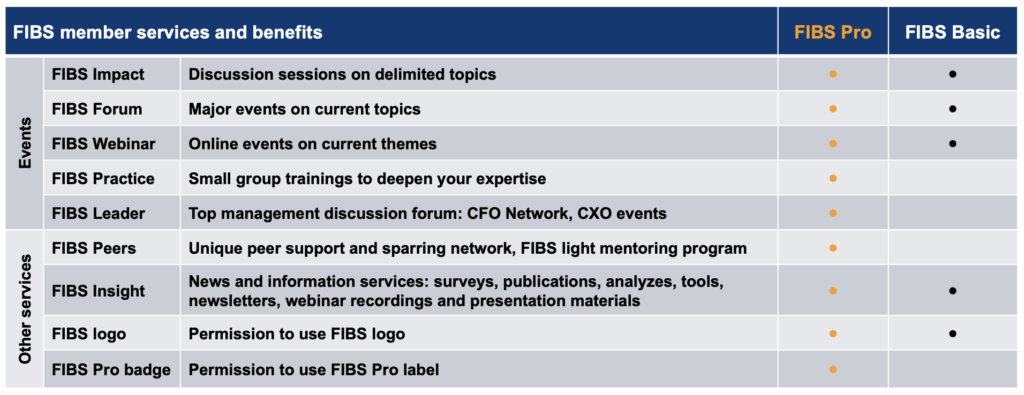 FIBS In Brief - FIBS